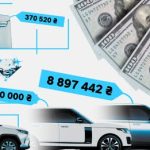 Преміальні автівки, прикраси та нерухомість: що нового у деклараціях чиновників, депутатів й правоохоронців Чернігівщини